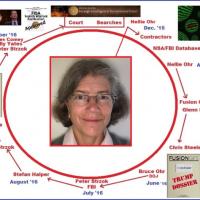 Abuses of Government and Threats to your Liberties