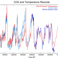 Inconvenient Science News
