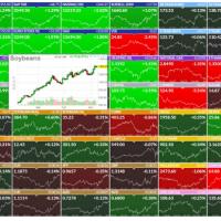 Stock Market