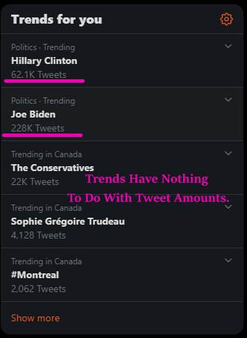 TrendsAndTwitter