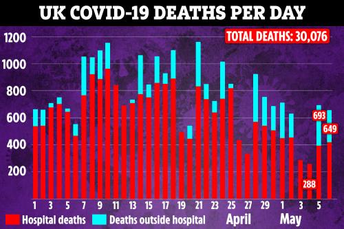 AG-DEATHS-CHART-07-MAY-0845