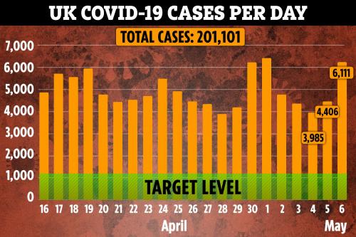 AG-CASES-CHART-6-MAY-1650