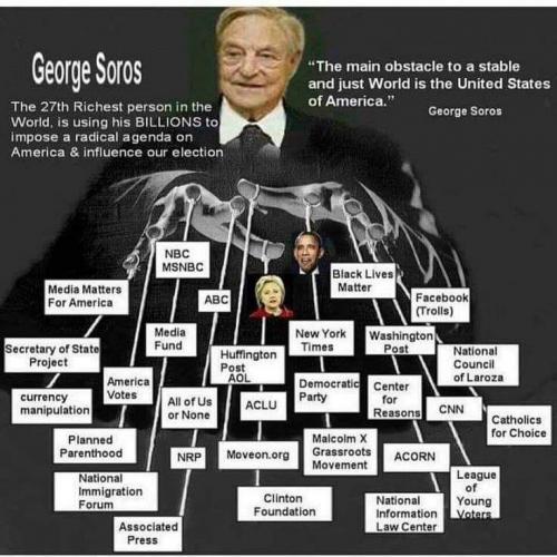 soros