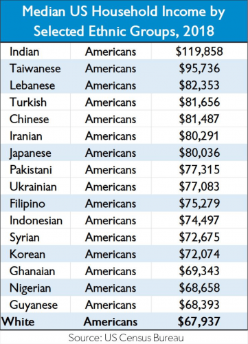 Houehold-income-by-ethnic-group (1)