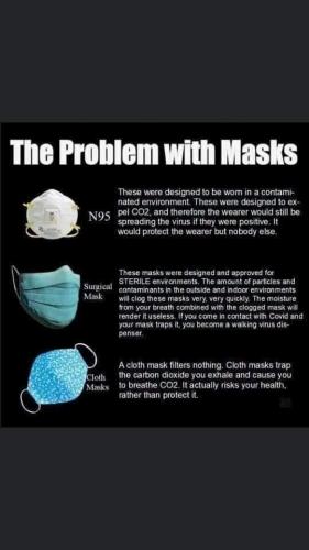 masks