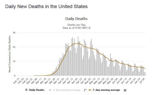 daily death graph
