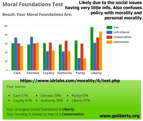 moralfoundations