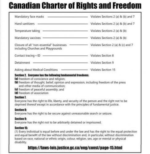 Charter of Rights and Freedoms