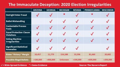 Immaculate-Deception-Navarro-Report-768x432