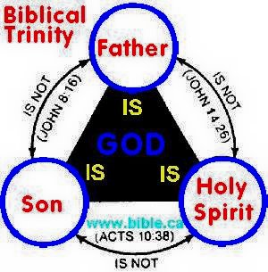 Godhead copy