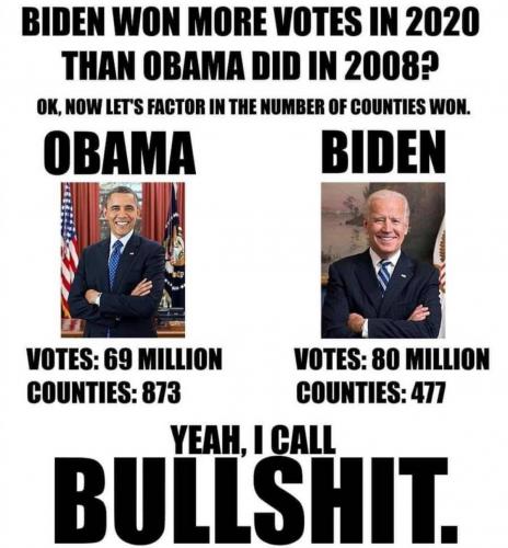 bullshit