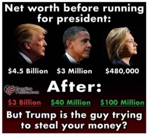 Net worth