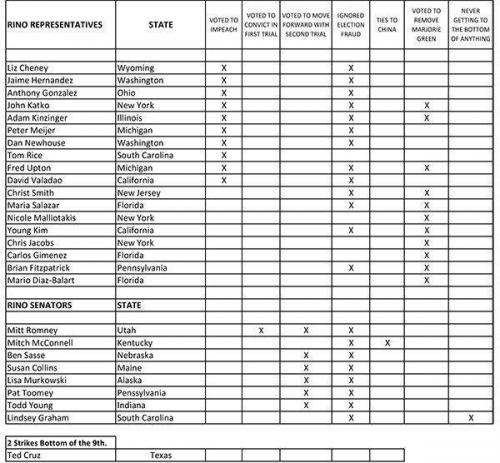 Representative scorecard