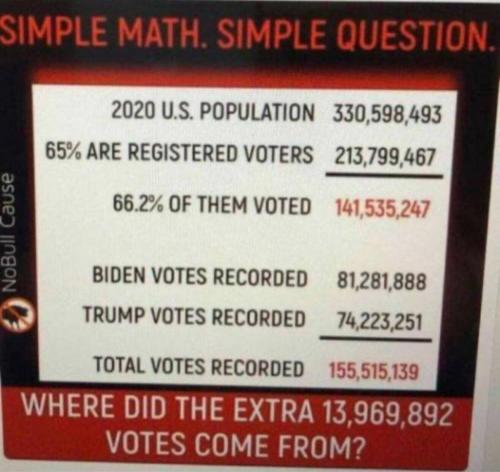 Extra Votes