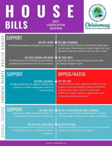 Support or oppose