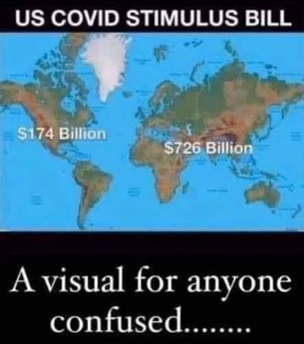 US Covid Stimulous Bill