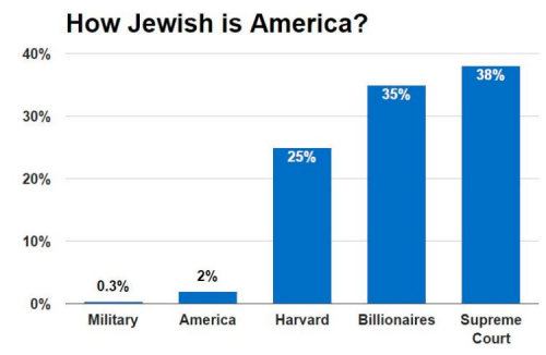How Jewish is America