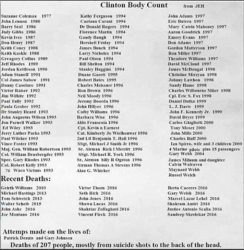 Clinton Body Count