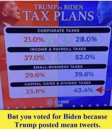 Trump vs Biden tax plan