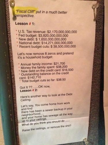 Fiscal Cliff