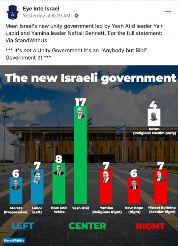 Eye Into Israel