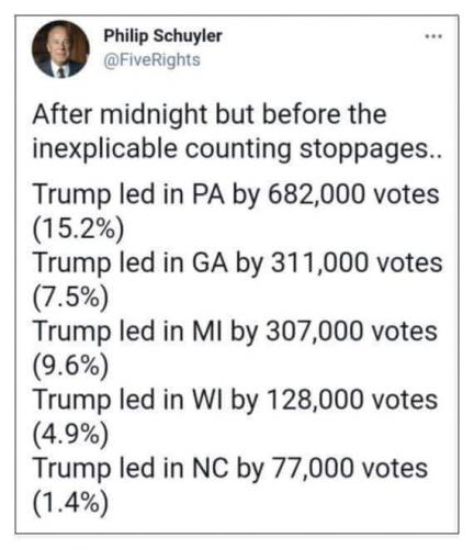 Trump won