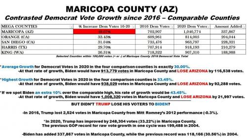 maricopa-county-stats-2020-
