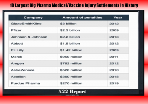 10 Largest Pharma Vaccine Injury settlements