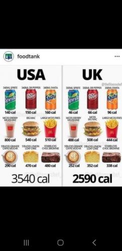 The Fattening of Americans