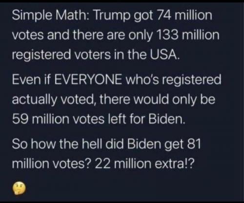 Trumps 74 Million votes