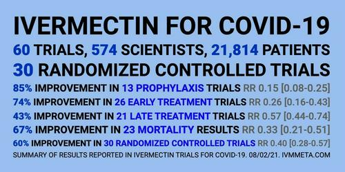 Ivermectin for Covid-19