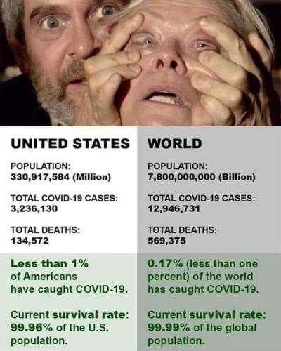 Population and survival rates