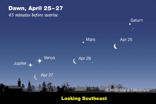 Four-planets-April-25-27