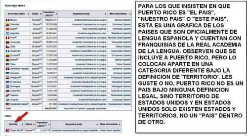 PAISES DE HABLA HISPANA PR SEPARADO TERRITORIO_cr