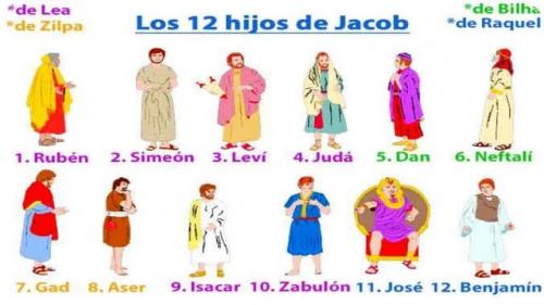 loshijosdejacobporsusnombres-230321002309-c6a12481-thumbnail