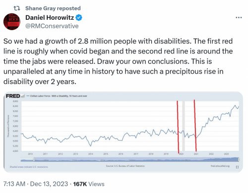 disabilities rise under the jab