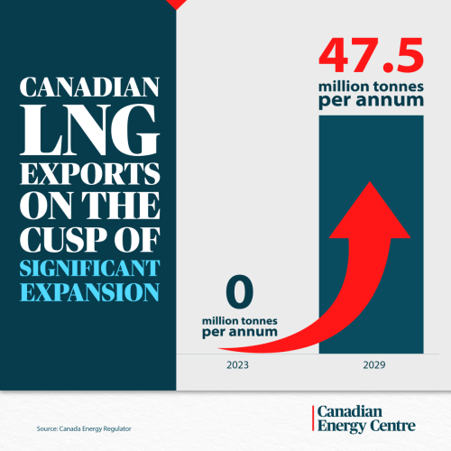 Canadian LNG 1