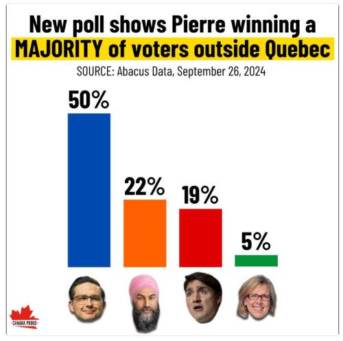 poll Sept 26 2024