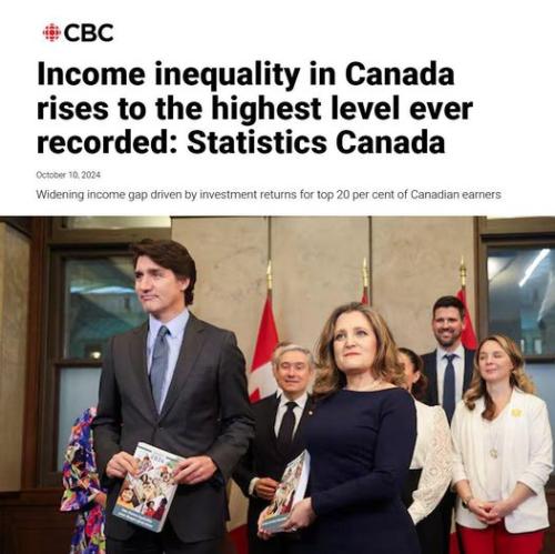 income inequality