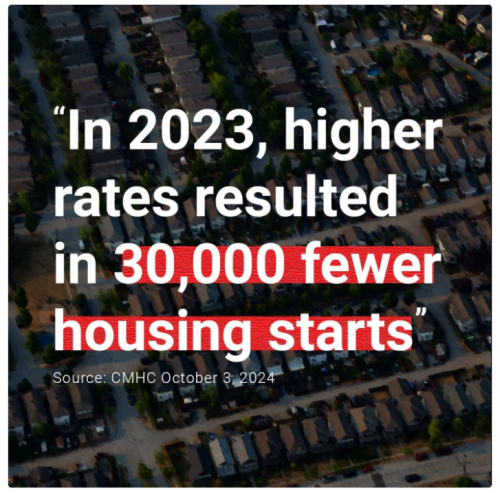 fewer starts