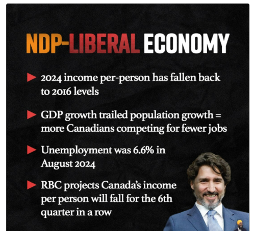 economy failure