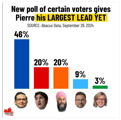 september 29 poll